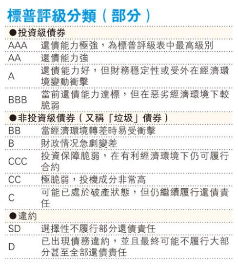 (明報製圖) (明報製圖)