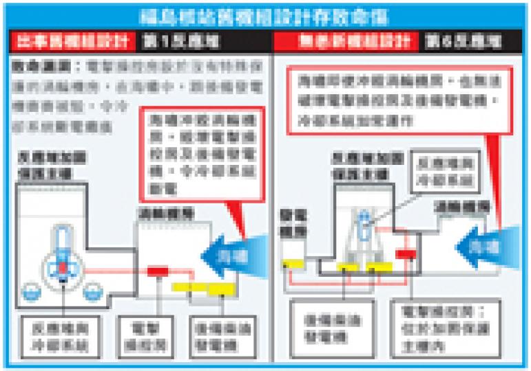 (明報製圖) (明報製圖)