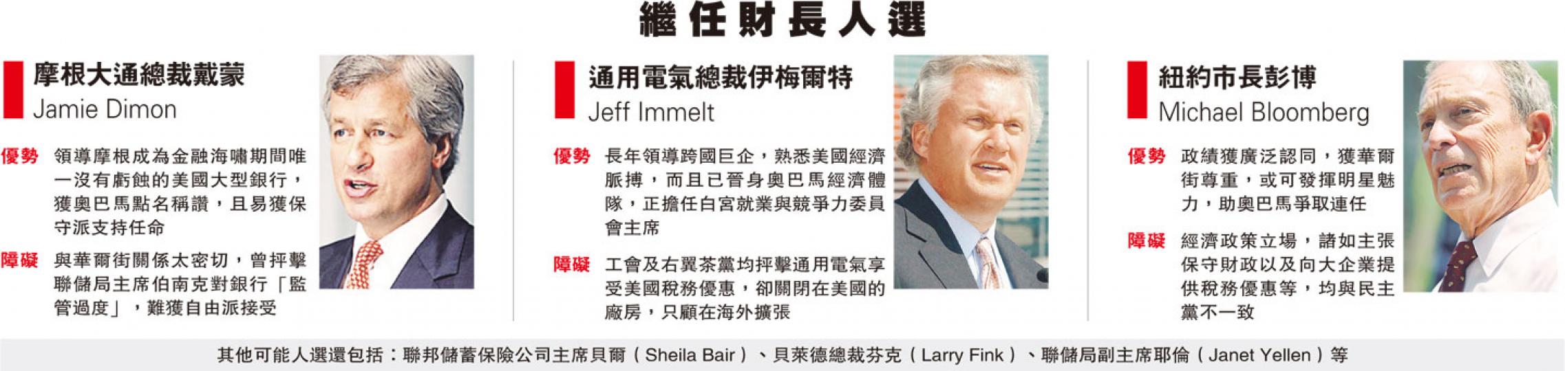 (明報製圖) (明報製圖)