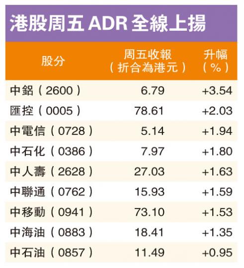 （明報製圖）