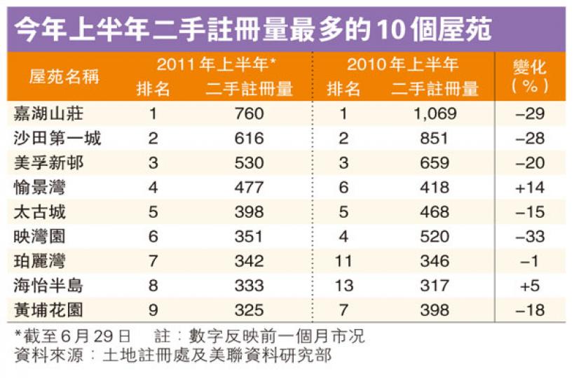 （明報製圖）