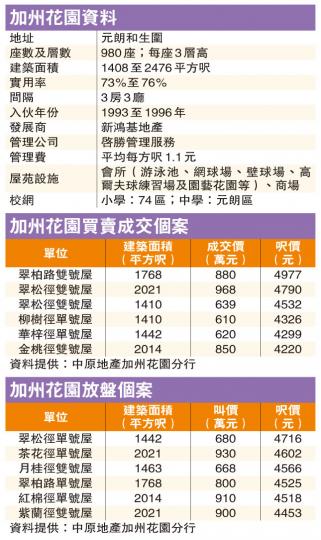 （明報製圖）