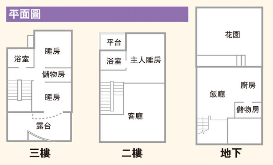 （明報製圖）（明報製圖）