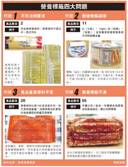 （明報製圖）
