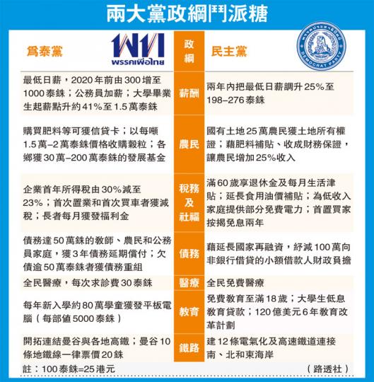 （明報製圖）（明報製圖）