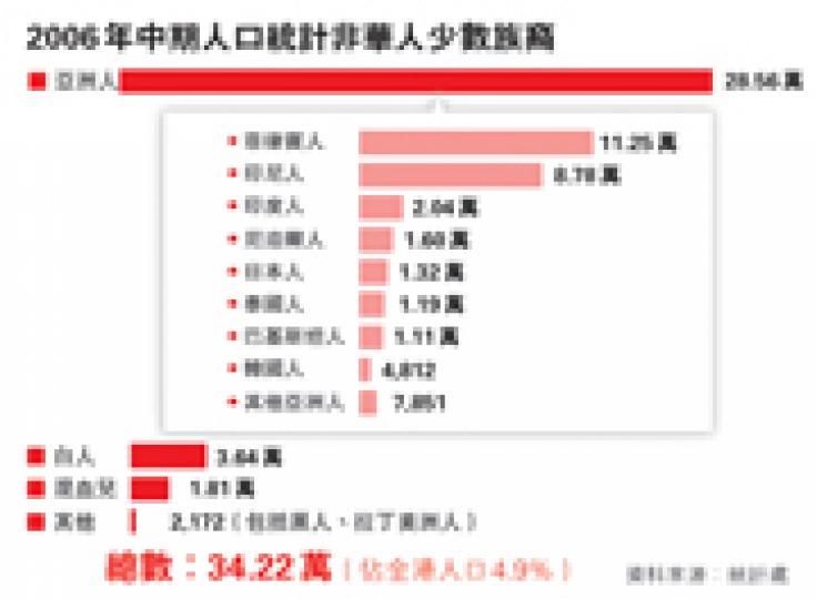 (明報製圖) (明報製圖)