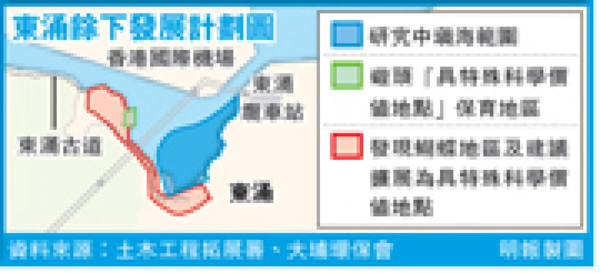 (明報製圖) (明報製圖)