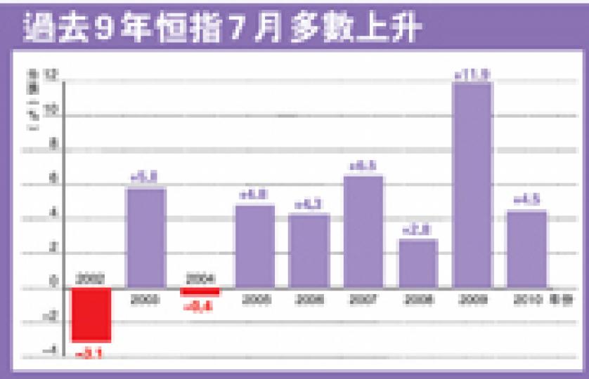 (明報製圖)(明報製圖) (明報製圖)(明報製圖)