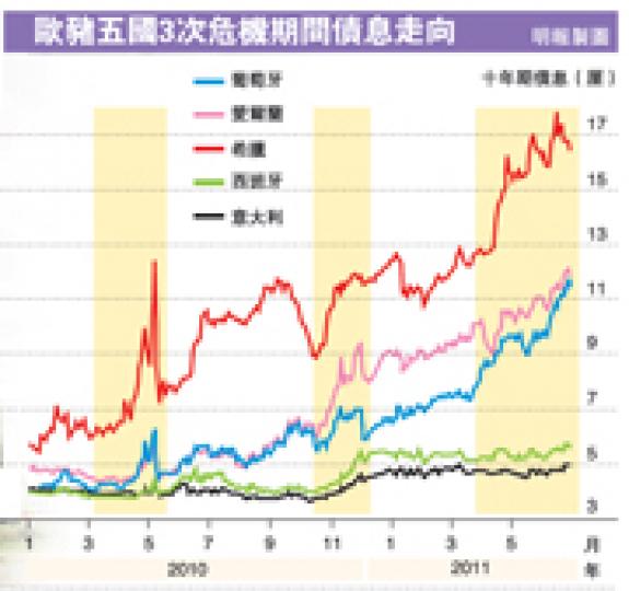 (明報製圖) (明報製圖)