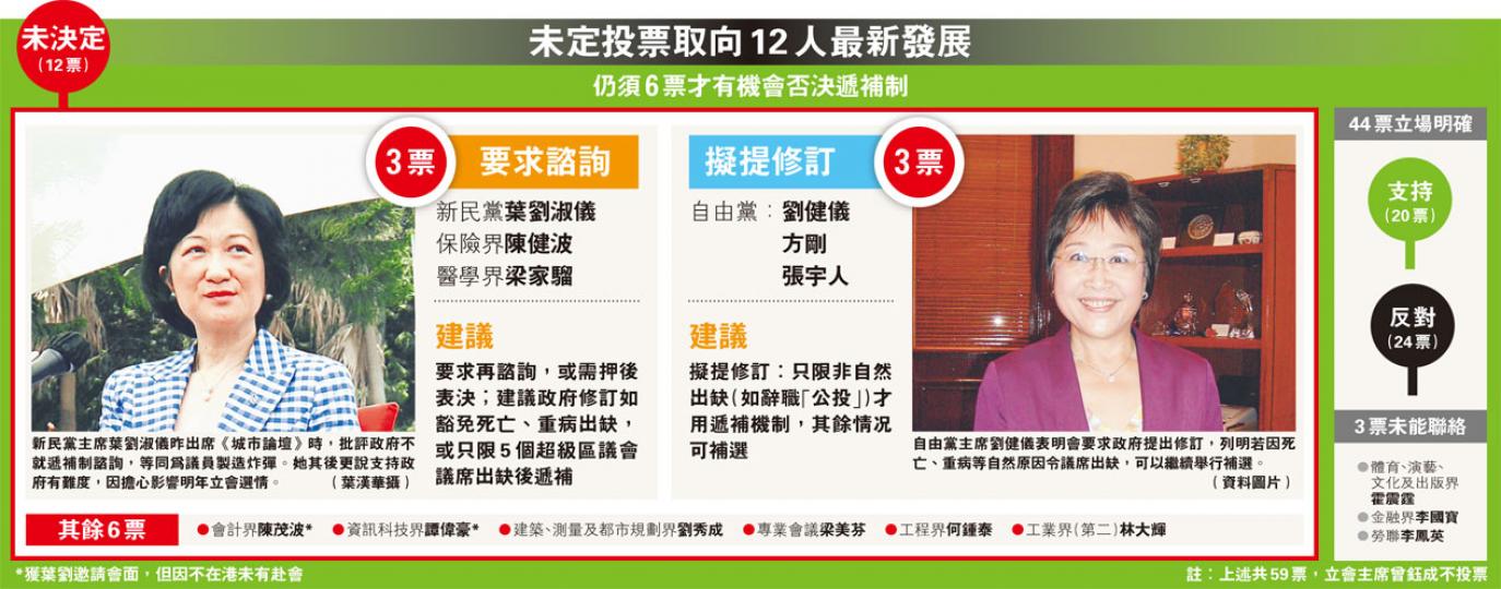 (明報製圖) (明報製圖)