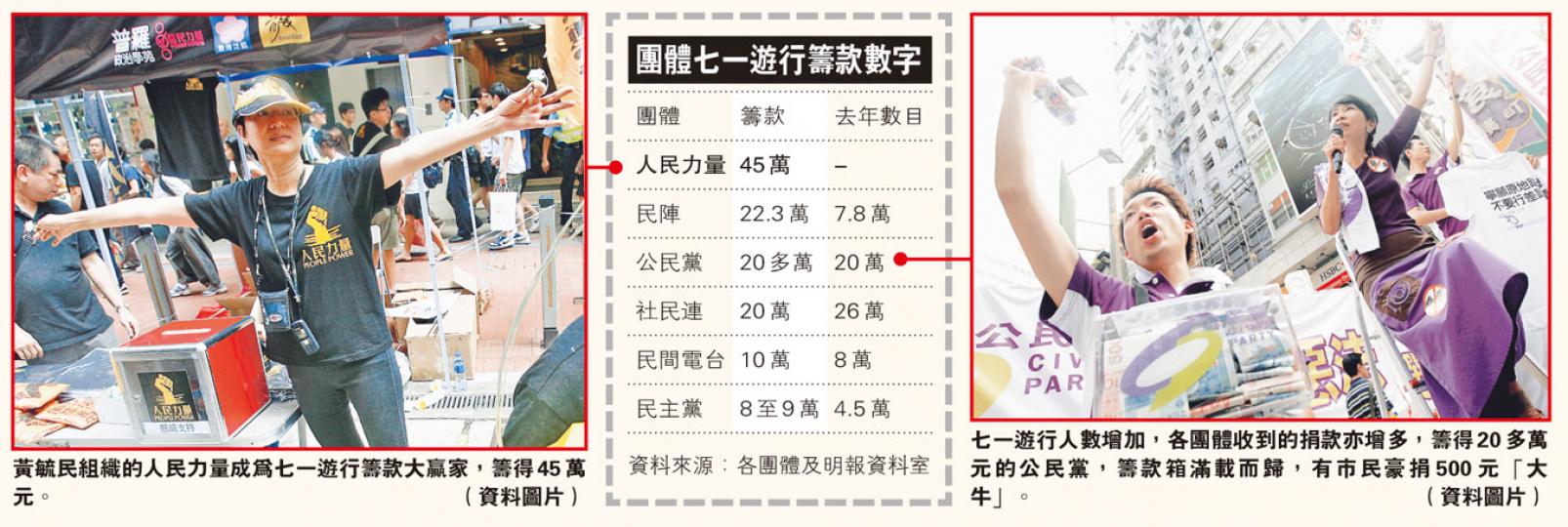 (明報製圖) (明報製圖)