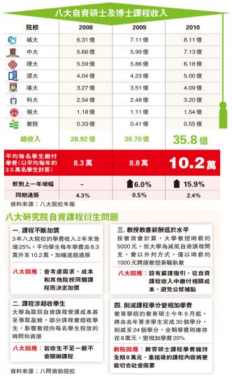 (明報製圖) (明報製圖)