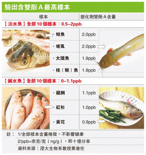 (明報製圖) (明報製圖)