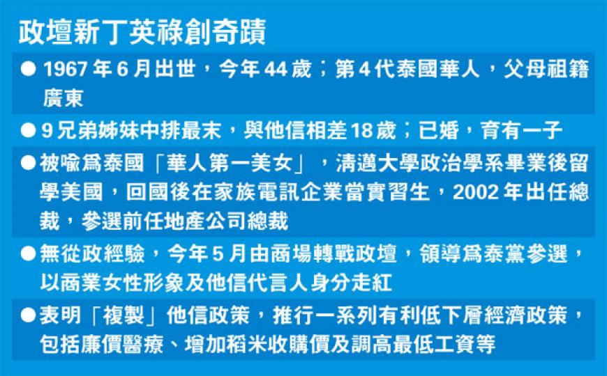 (明報製圖) (明報製圖)