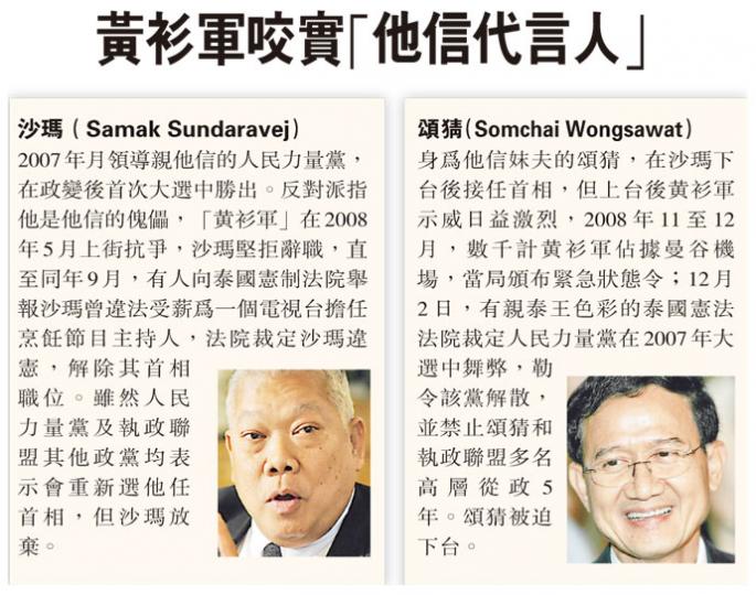 (明報製圖) (明報製圖)