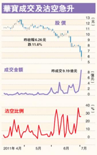 (明報製圖)(明報製圖) (明報製圖)(明報製圖)