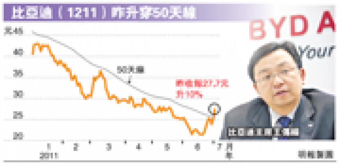 (明報製圖) (明報製圖)