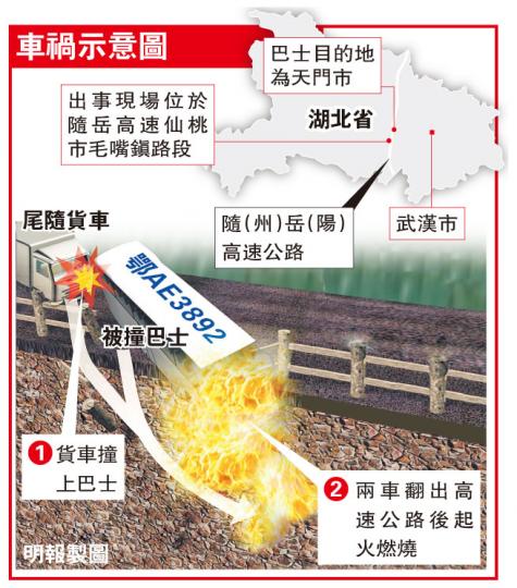 (明報製圖) (明報製圖)