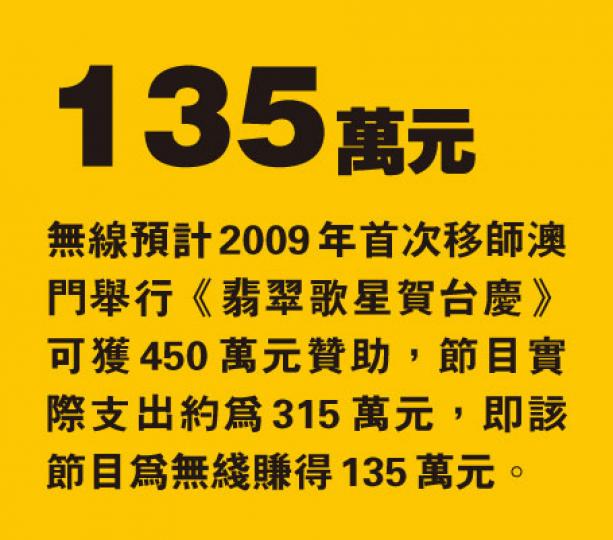 (明報製圖) (明報製圖)