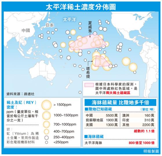 (明報製圖) (明報製圖)