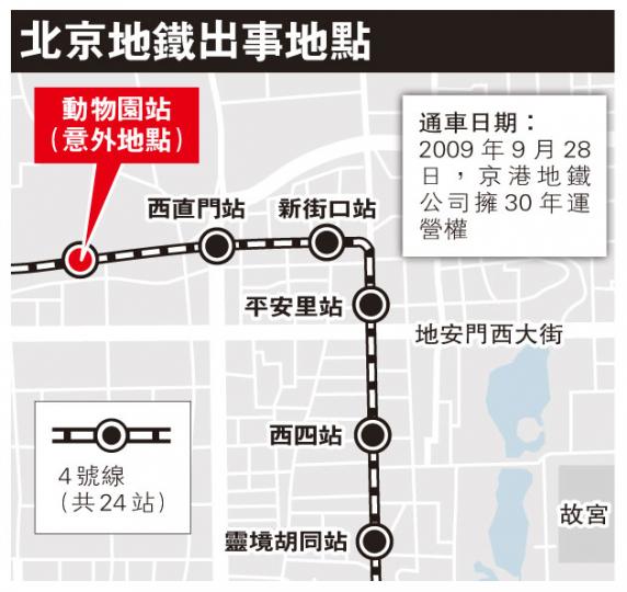 (明報製圖)(明報製圖) (明報製圖)(明報製圖)