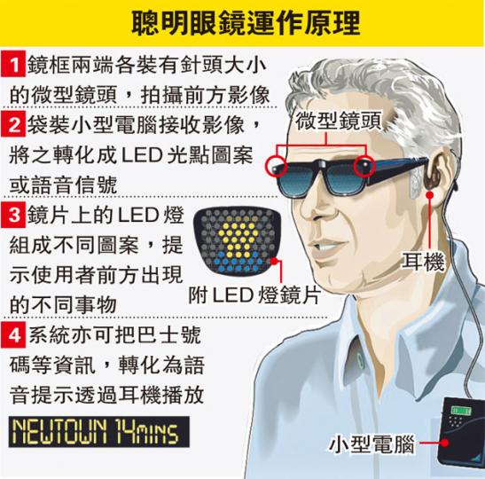 (明報製圖) (明報製圖)