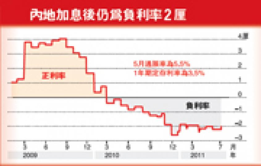 (明報製圖) (明報製圖)