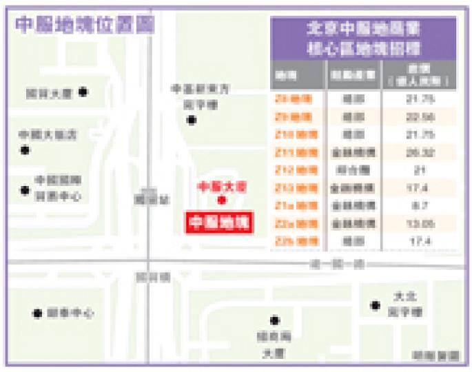 (明報製圖) (明報製圖)