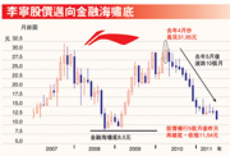(明報製圖)(明報製圖) (明報製圖)(明報製圖)