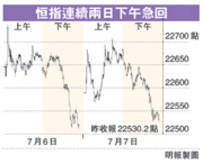 (明報製圖) (明報製圖)