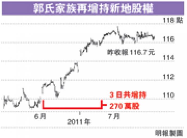 (明報製圖) (明報製圖)