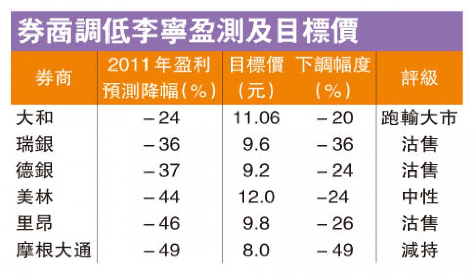 (明報製圖)(明報製圖) (明報製圖)(明報製圖)