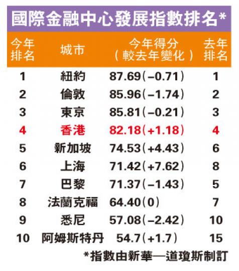 (明報製圖) (明報製圖)