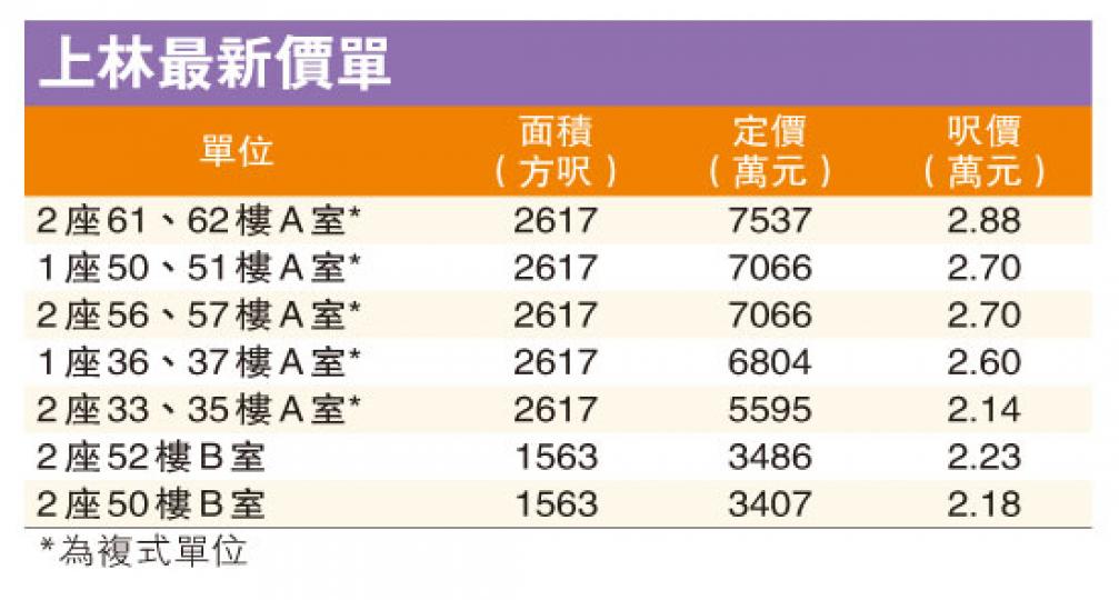 (明報製圖) (明報製圖)