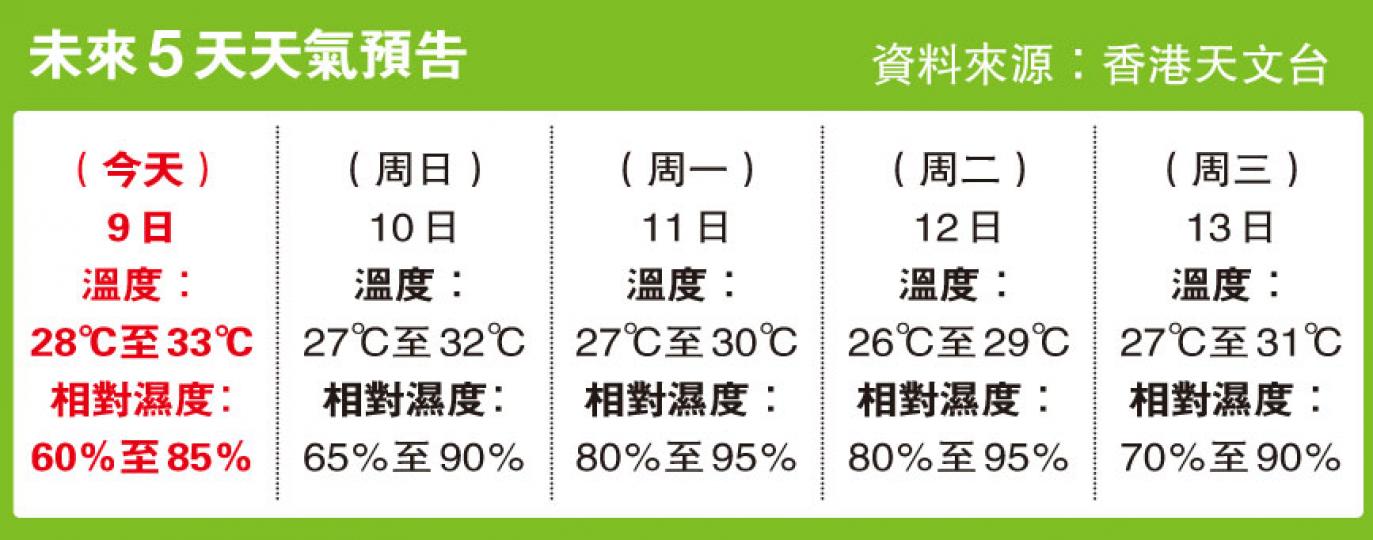 (明報製圖) (明報製圖)