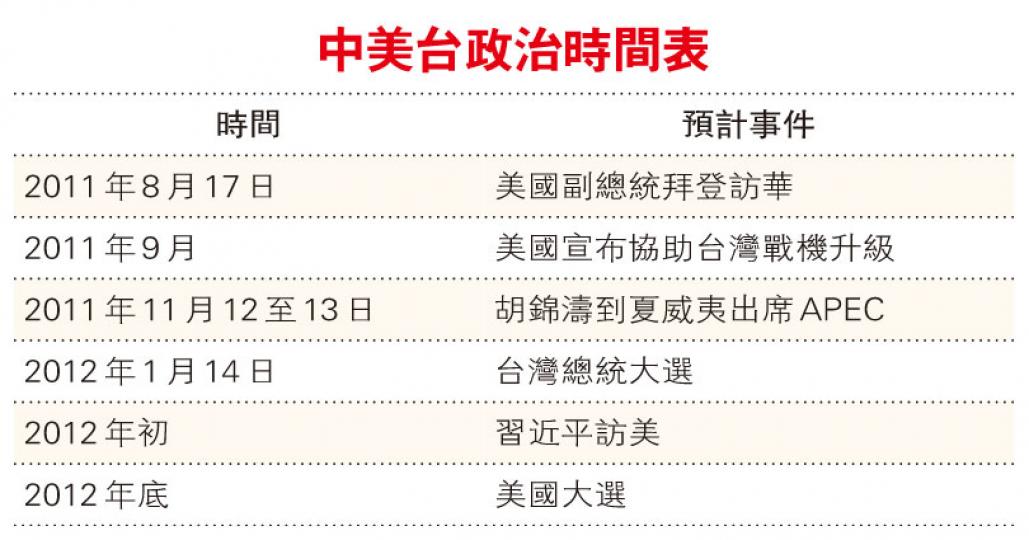 (明報製圖)(明報製圖) (明報製圖)(明報製圖)