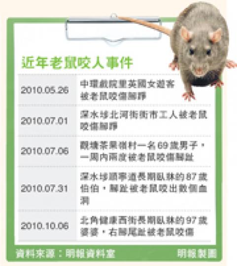(明報製圖) (明報製圖)