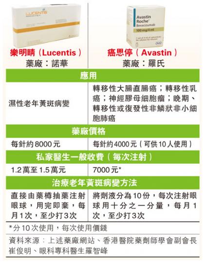 (明報製圖) (明報製圖)