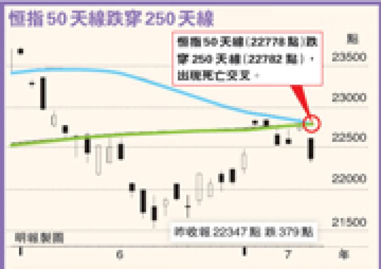 （明報製圖）