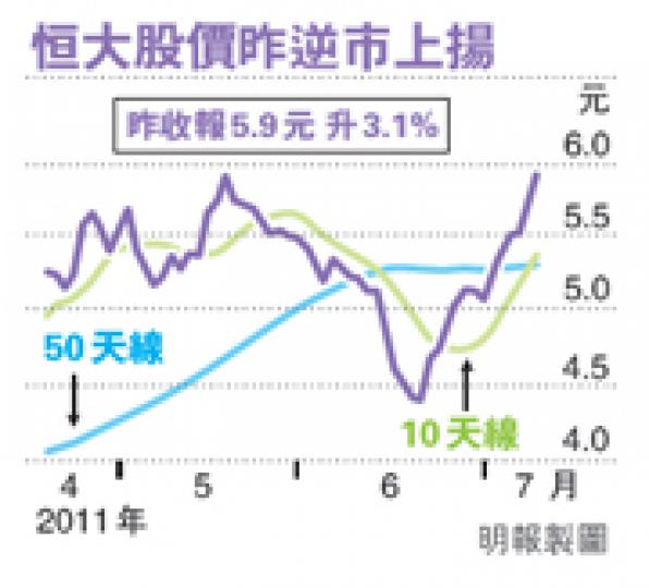 （明報製圖）