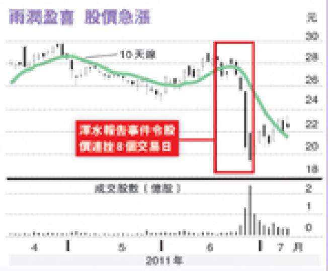 （明報製圖）