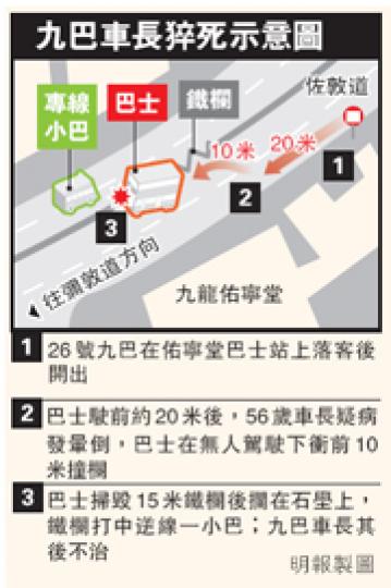 （明報製圖）