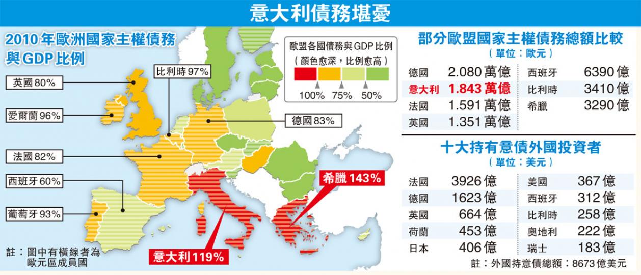 (明報製圖) (明報製圖)