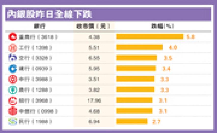 (明報製圖) (明報製圖)