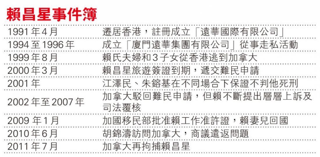 (明報製圖) (明報製圖)