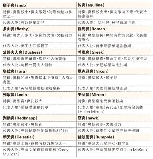 (明報製圖) (明報製圖)