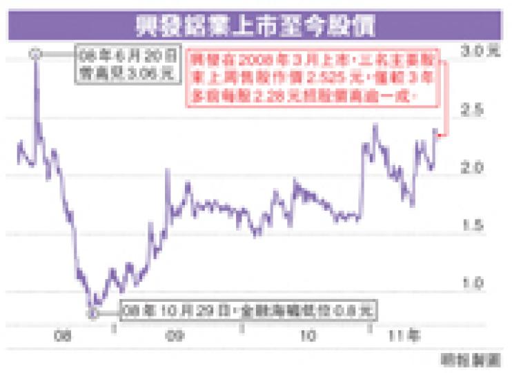 (明報製圖) (明報製圖)