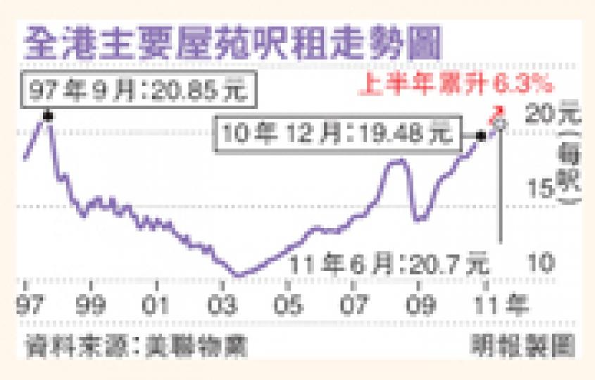 (明報製圖) (明報製圖)
