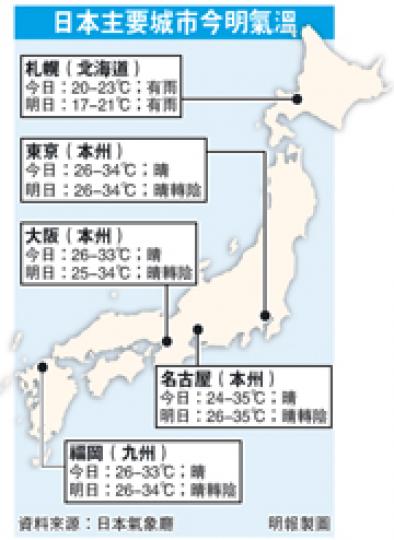 （明報製圖）
