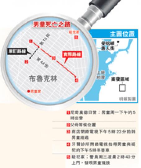 (明報製圖) (明報製圖)